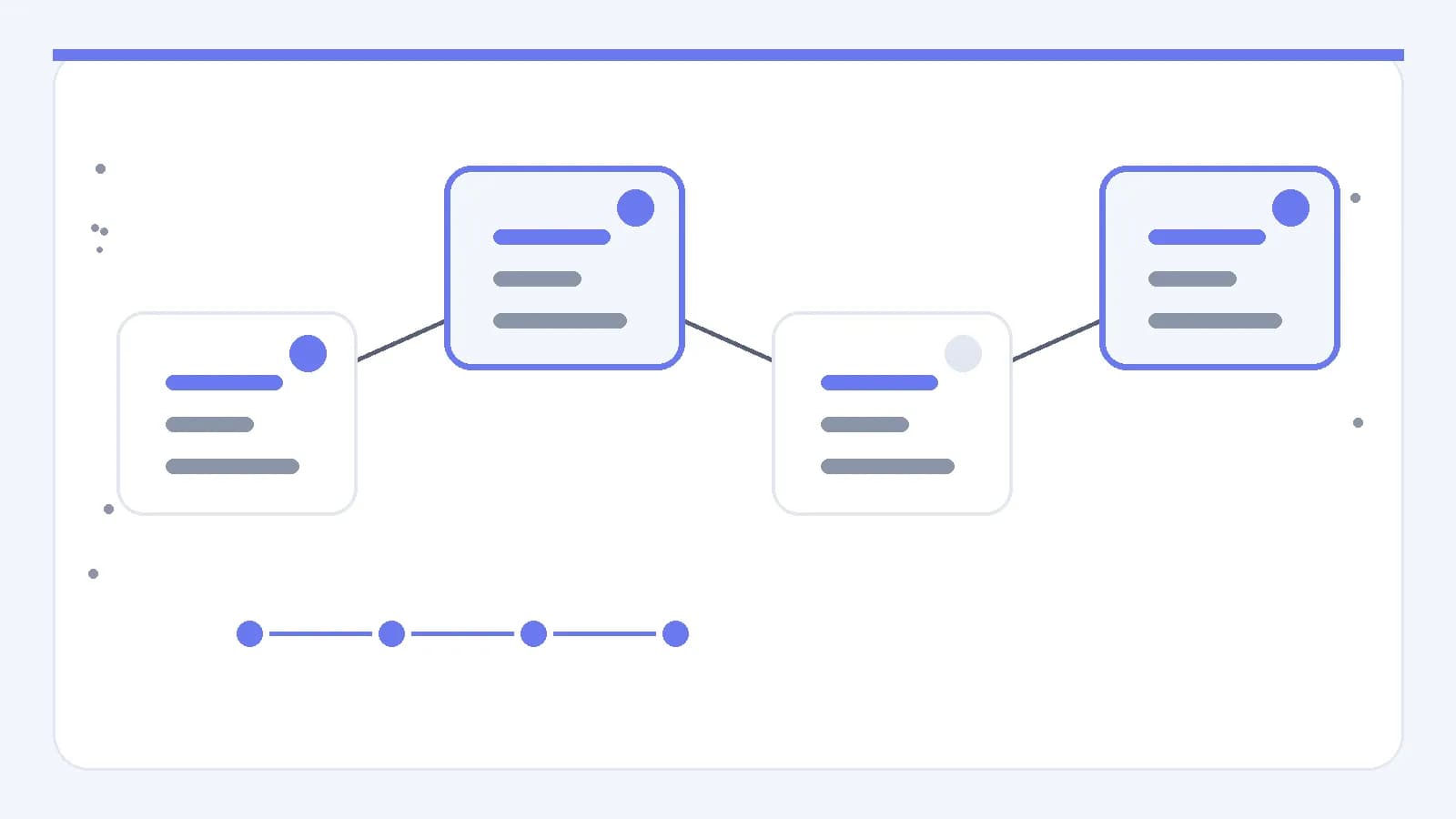 Un workflow modulaire de gauche à droite, avec des états logiciels reliés et des points de contrôle visibles entre chaque étape.