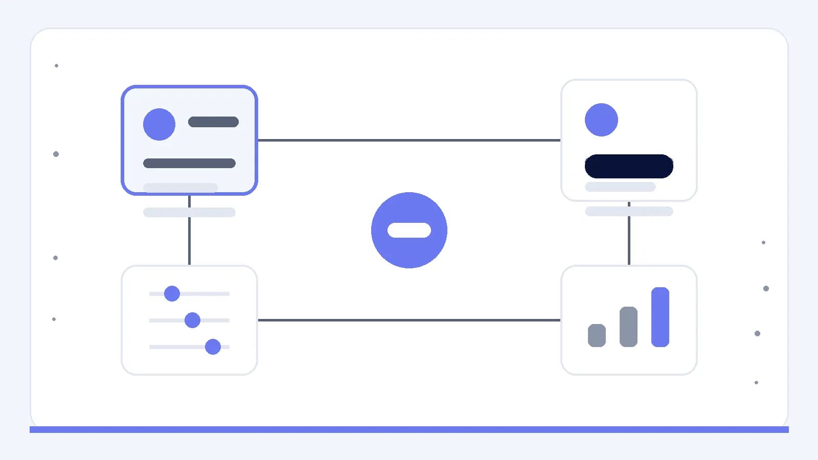 A closed learning loop connecting the acquisition message, onboarding, measurement and adjustable product controls.