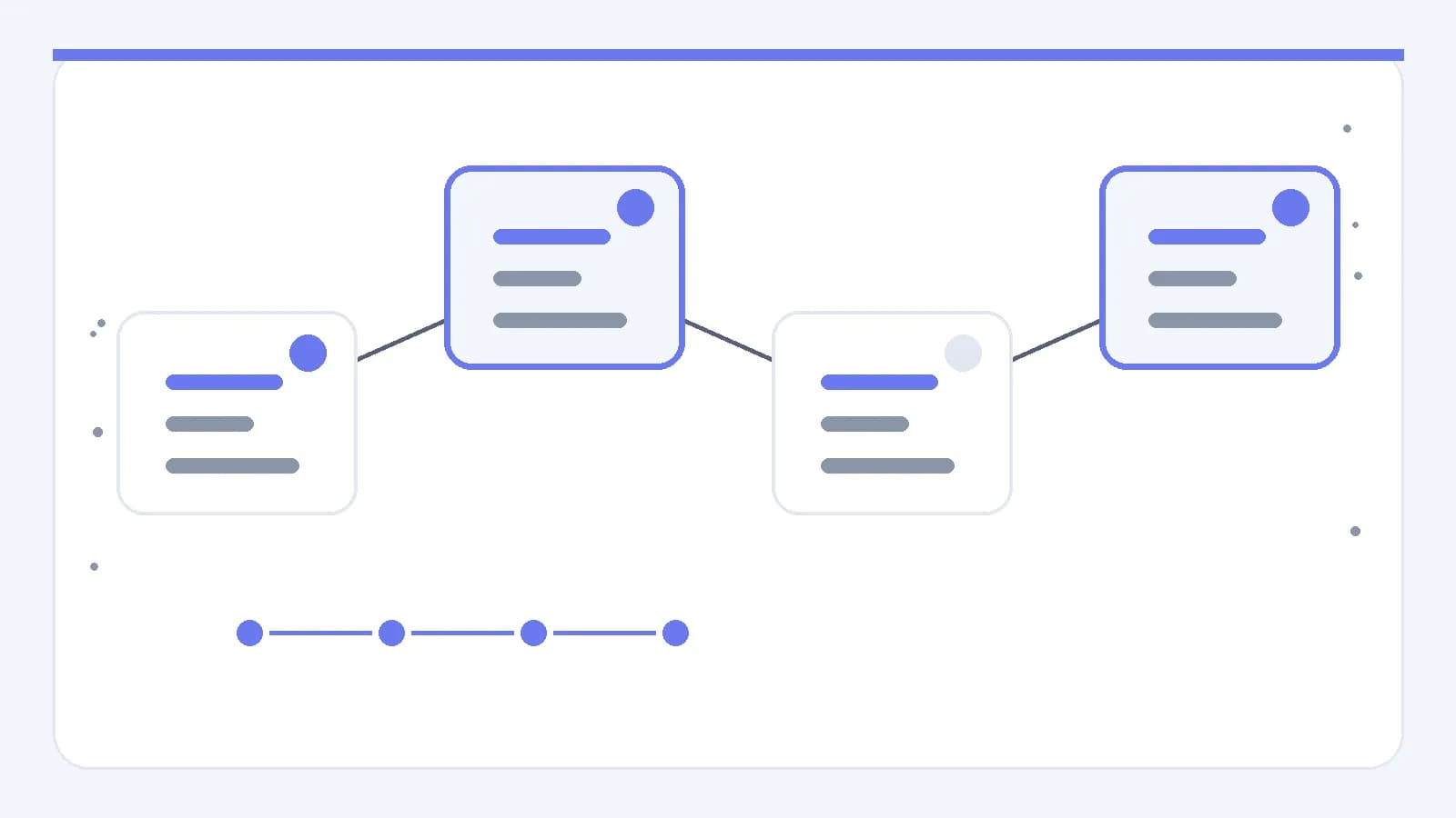 A left-to-right modular workflow with connected software states and visible checkpoints.