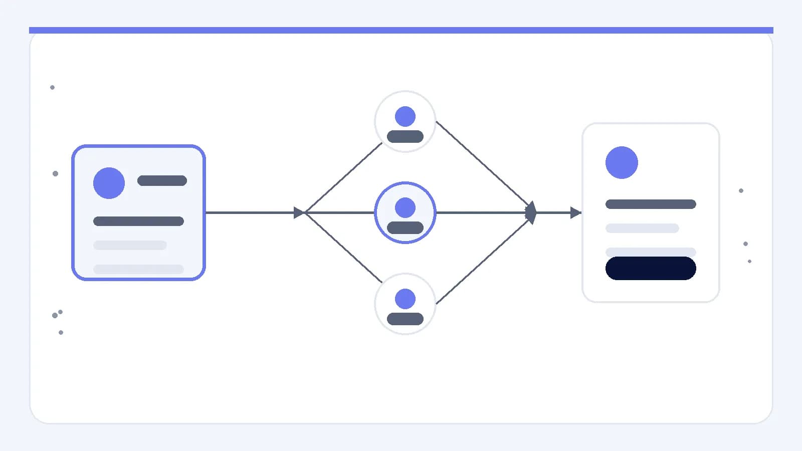 Un messaggio di acquisizione si dirama in diversi percorsi per il pubblico, che poi convergono in un onboarding condiviso per il primo utilizzo.
