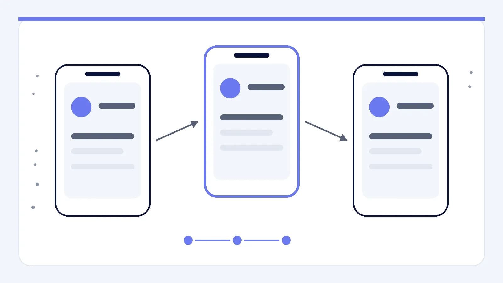 Una sequenza di stati di un’interfaccia mobile collegati in un unico percorso continuo del prodotto.