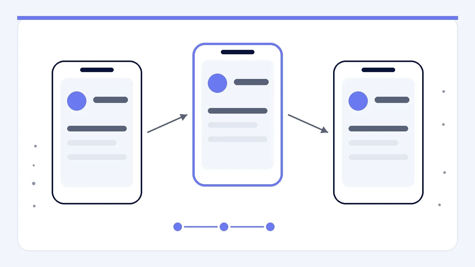 Uma sequência de estados de uma interface móvel ligados como um único percurso contínuo no produto.