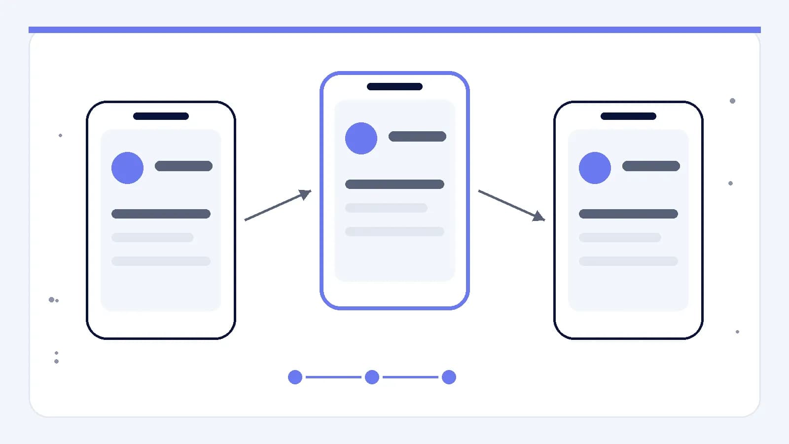 Una sequenza di stati dell’interfaccia mobile collegati in un unico percorso continuo nel prodotto.