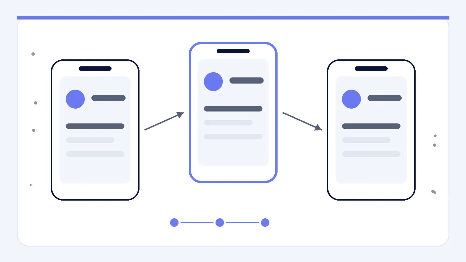 Una sequenza di stati di un’interfaccia mobile collegati in un unico percorso continuo nel prodotto.