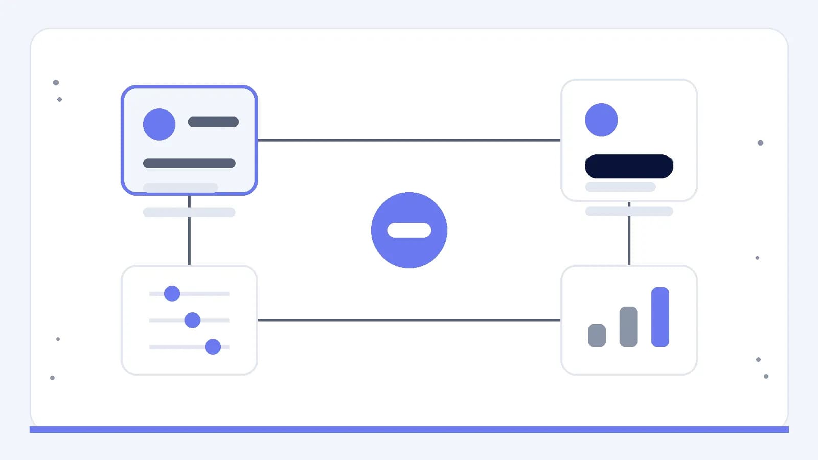 Diagrama de um ciclo de aprendizagem fechado que liga a mensagem, a integração inicial, a medição e os controlos do produto.